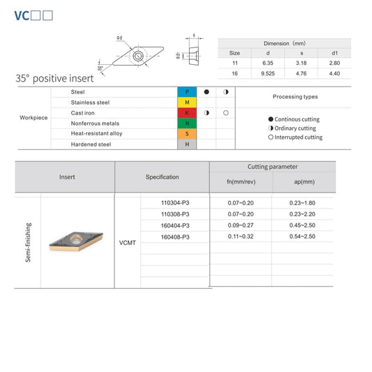 HOPSON TOOLS VCMT of CNC Carbide Inserts for Turning Steel Metal lathe Cutting Tools, 10 PCS.