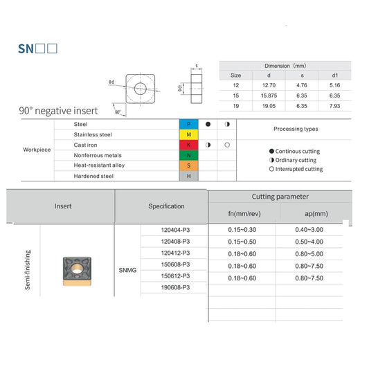 HOPSON TOOLS SNMG of CNC Carbide Inserts for Turning Steel Metal lathe Cutting Tools, 10 PCS.