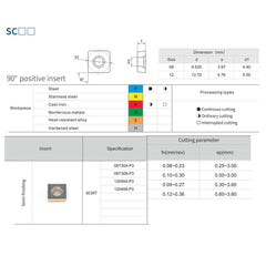 HOPSON TOOLS SCMT of CNC Carbide Inserts for Turning Steel Metal lathe Cutting Tools, 10 PCS.