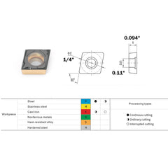 HOPSON TOOLS CCMT of CNC Carbide Inserts for Turning Steel Metal lathe Cutting Tools, 10 PCS.